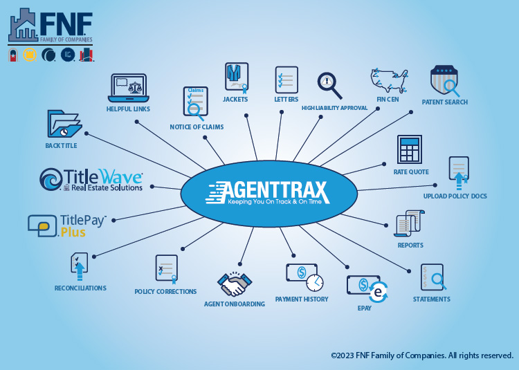 AgentTRAXTermsCard